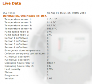 Resol DL2 data