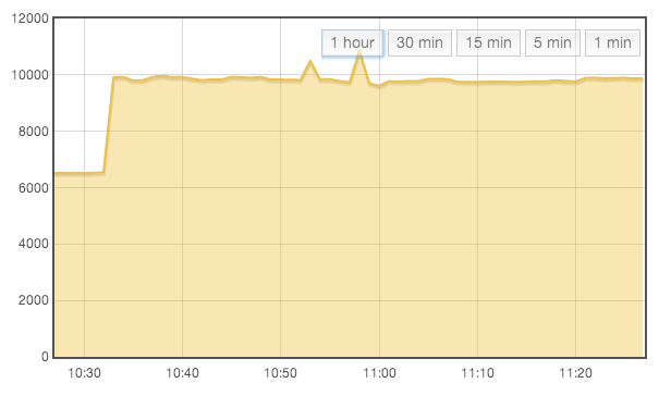 emoncms graph