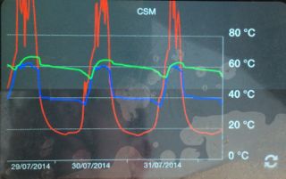 Resol VBus Touch historic data
