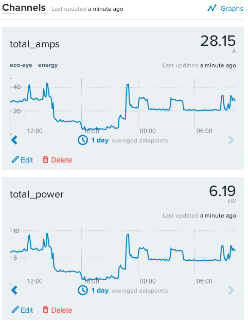 xively_data