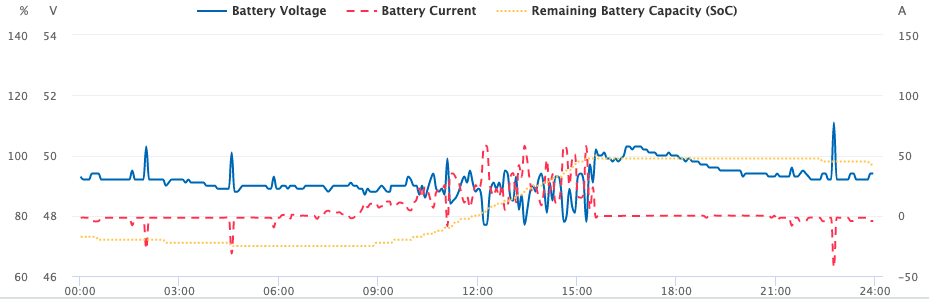 Solarman Graph L1
